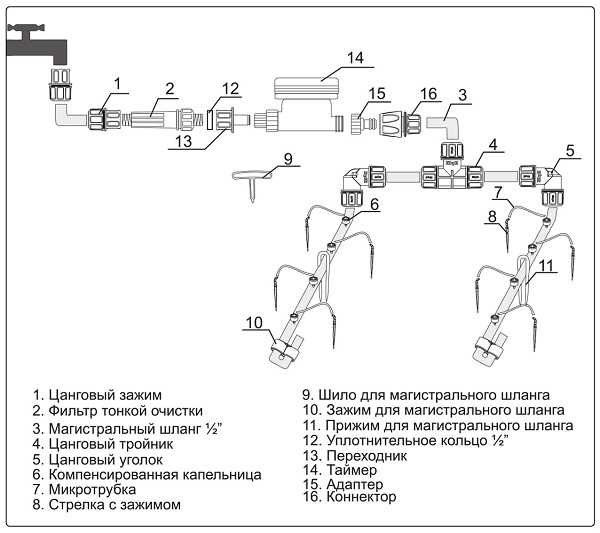 Капельный полив Жук от водопровода с таймером